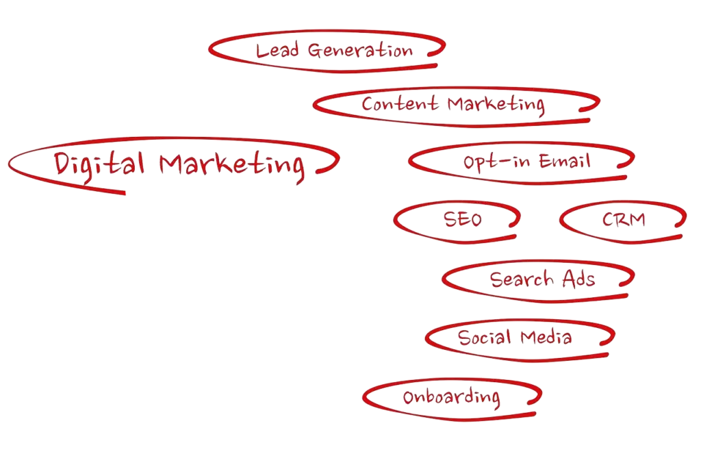 lead generation